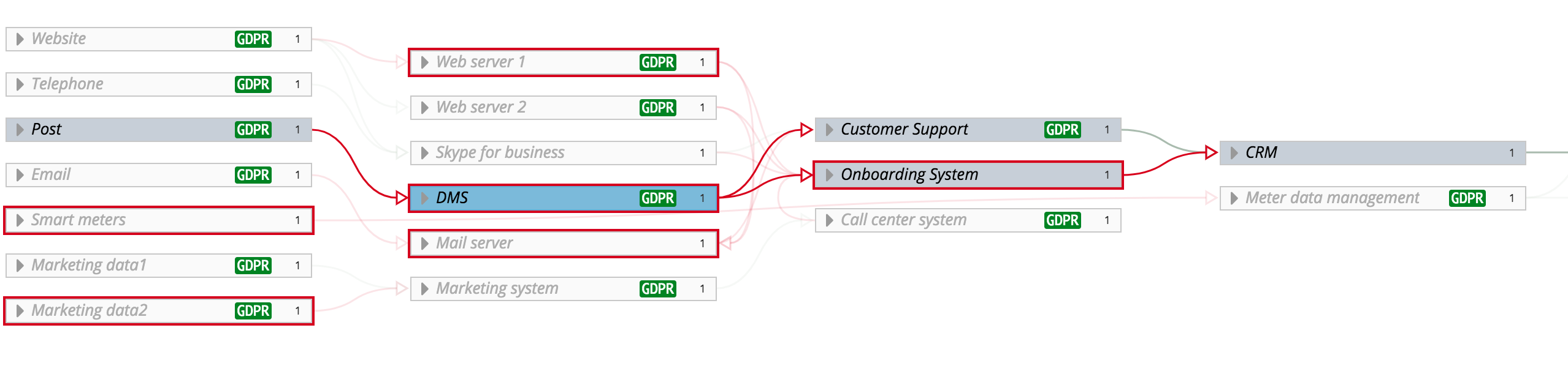 Why data lineage should be part of your business strategy